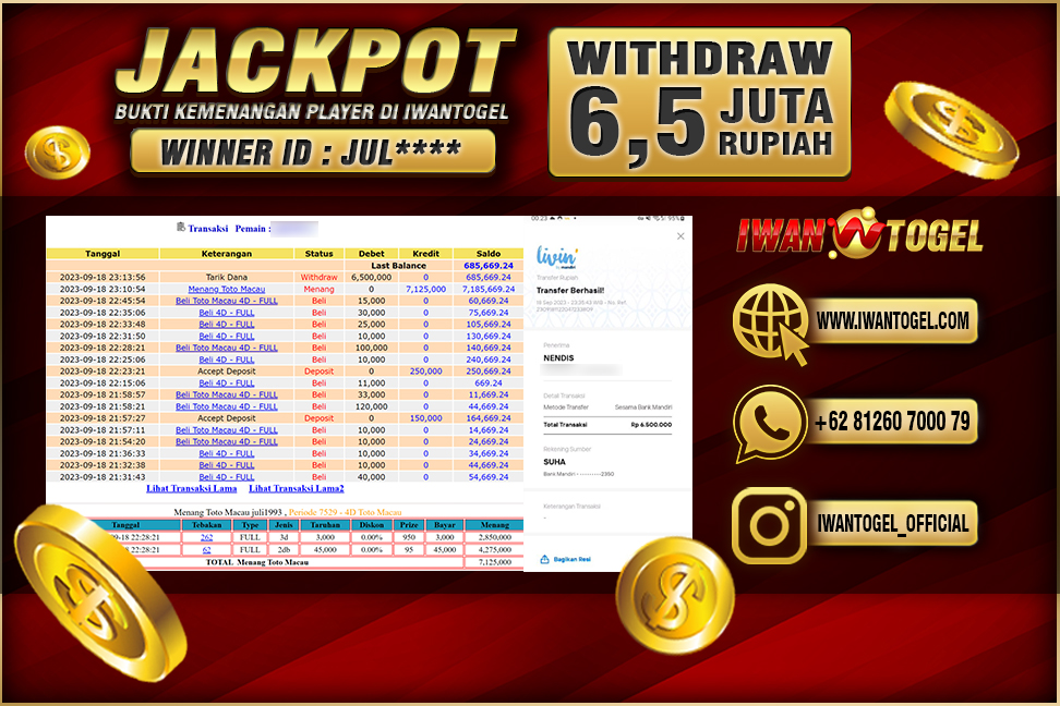 Prediksi Iwan Togel