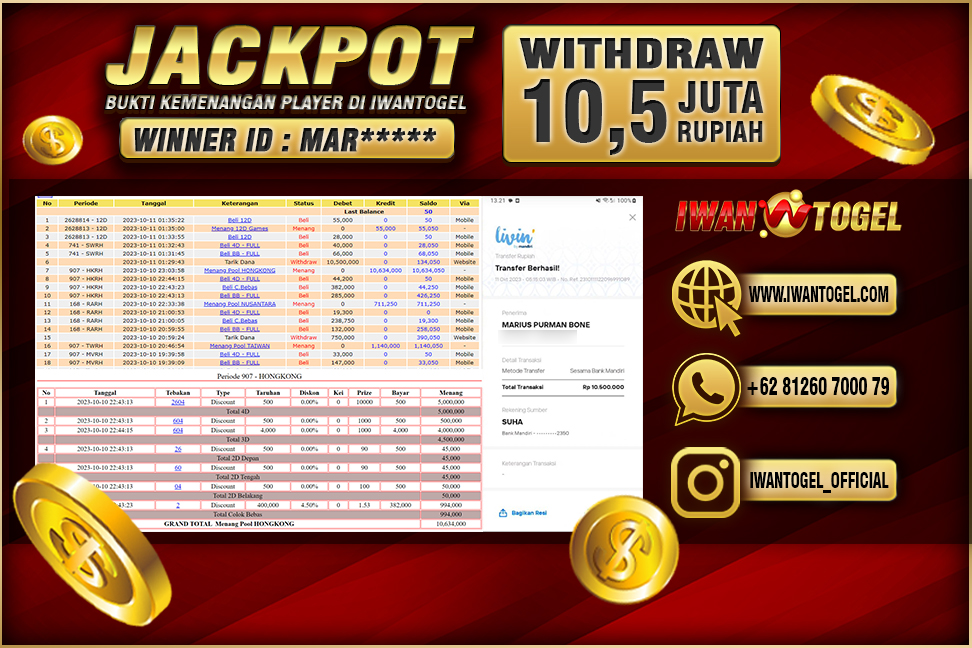 Prediksi Iwan Togel