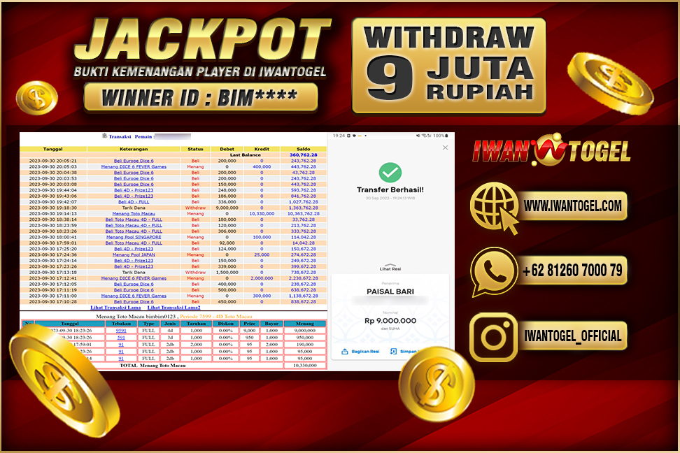 Prediksi Iwan Togel