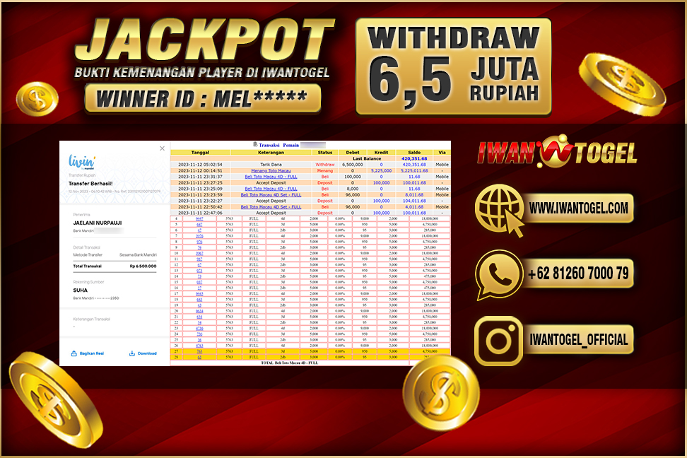 Prediksi Iwan Togel