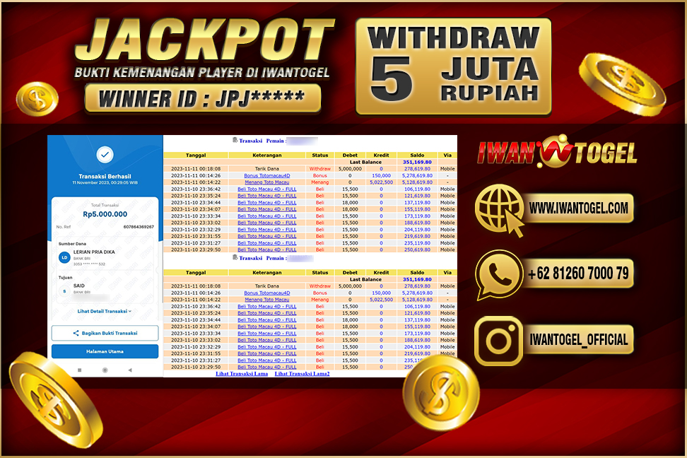 Prediksi Iwan Togel