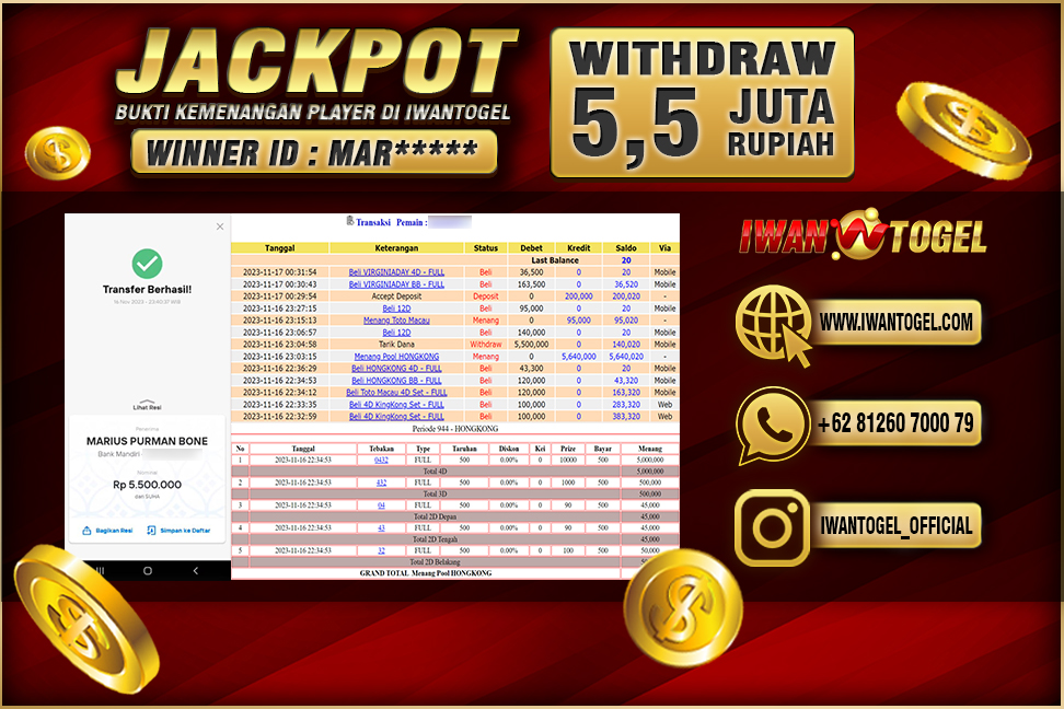 Prediksi Iwan Togel