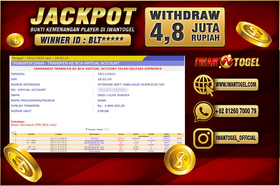 Prediksi Iwan Togel