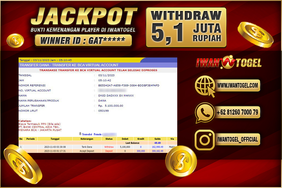 Prediksi Iwan Togel