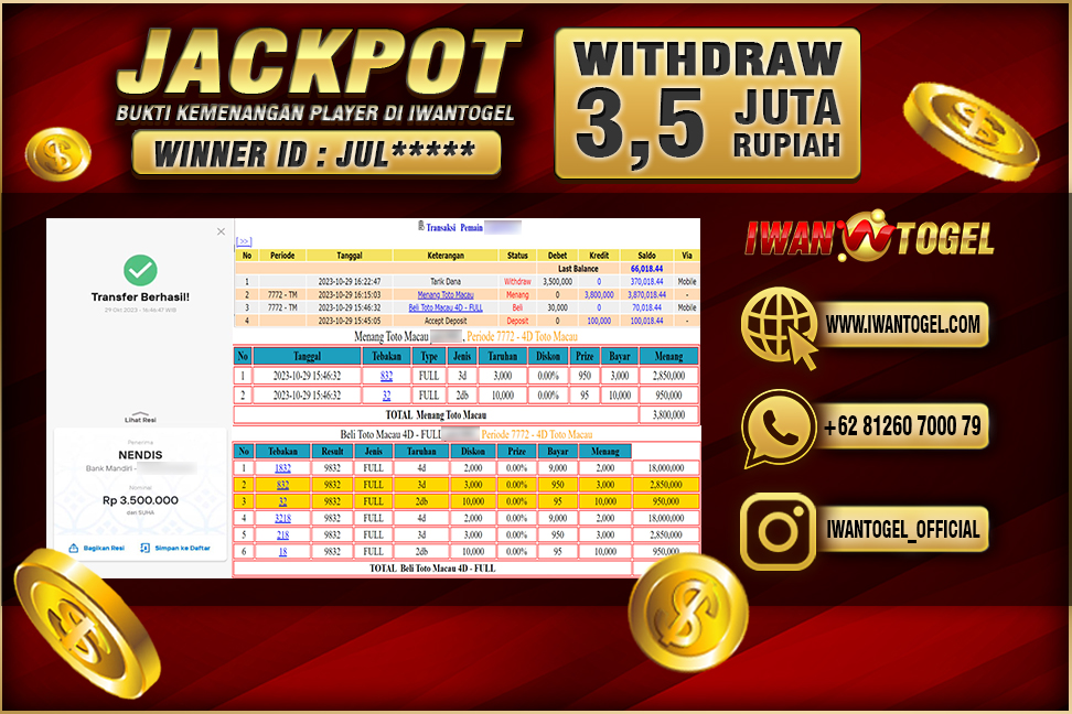 Prediksi Iwan Togel