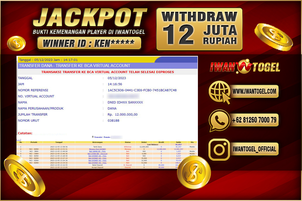 Prediksi Iwan Togel