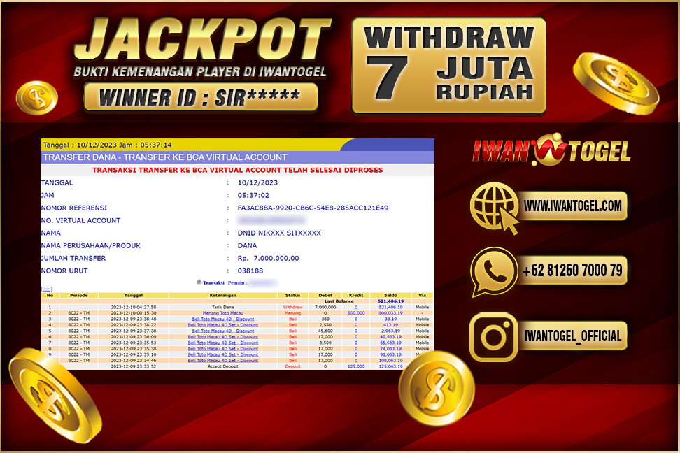 Prediksi Iwan Togel