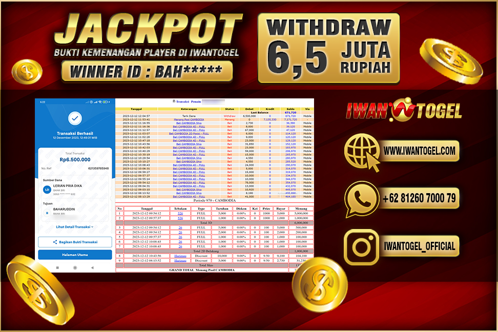 Prediksi Iwan Togel