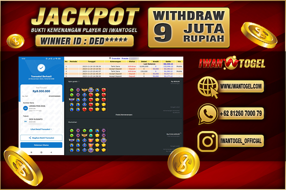 Prediksi Iwan Togel