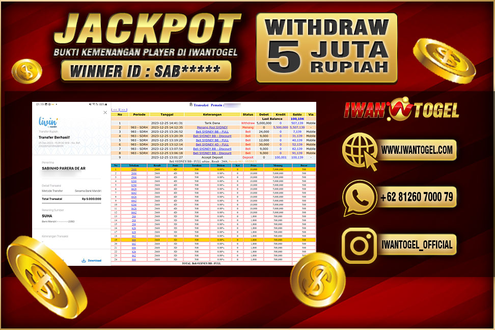 Prediksi Iwan Togel