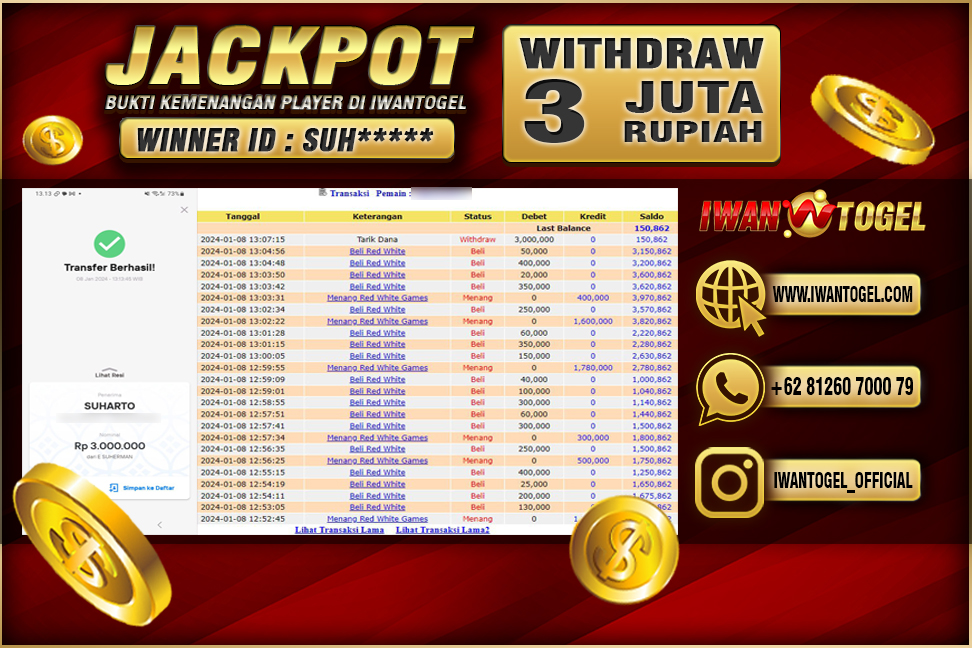 Prediksi Iwan Togel