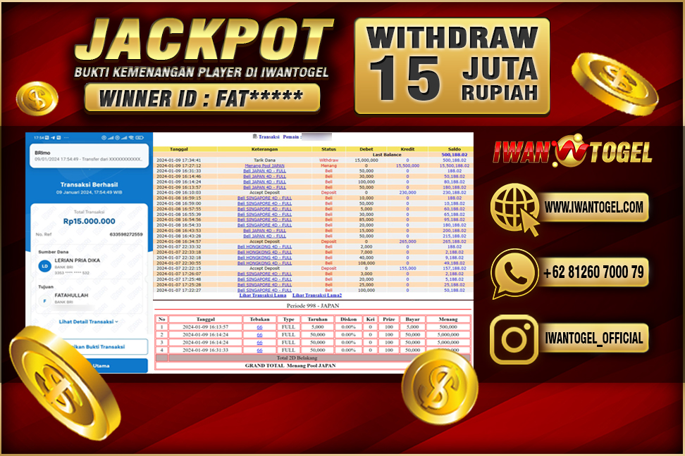 Prediksi Iwan Togel