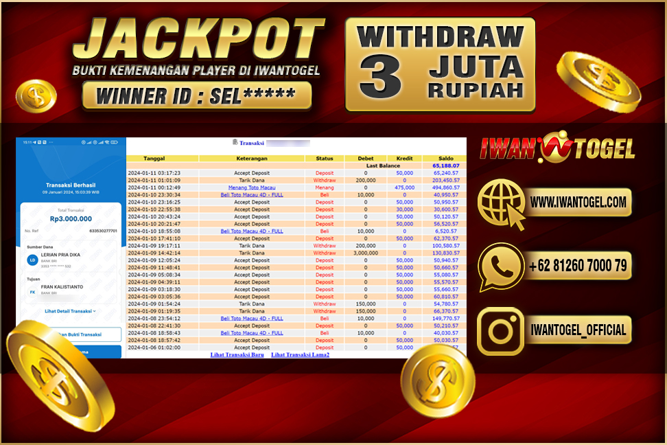 Prediksi Iwan Togel