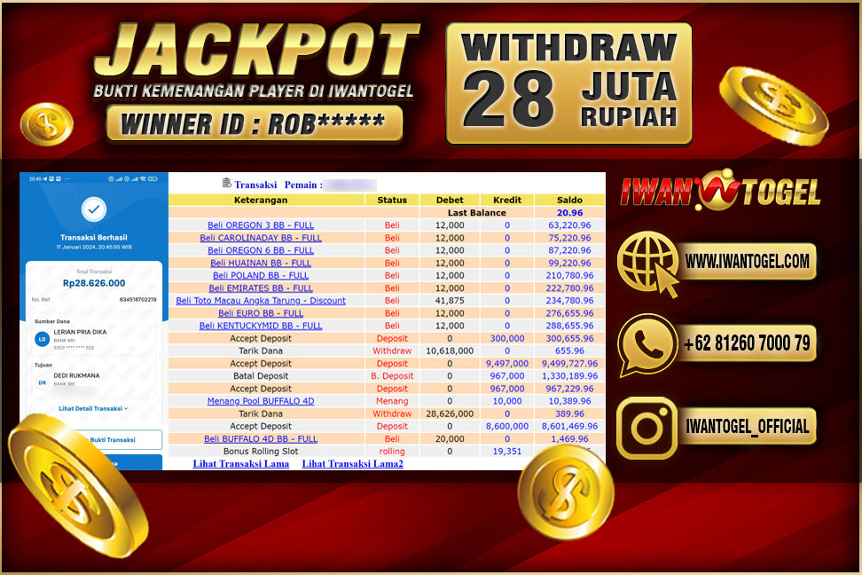 Prediksi Iwan Togel