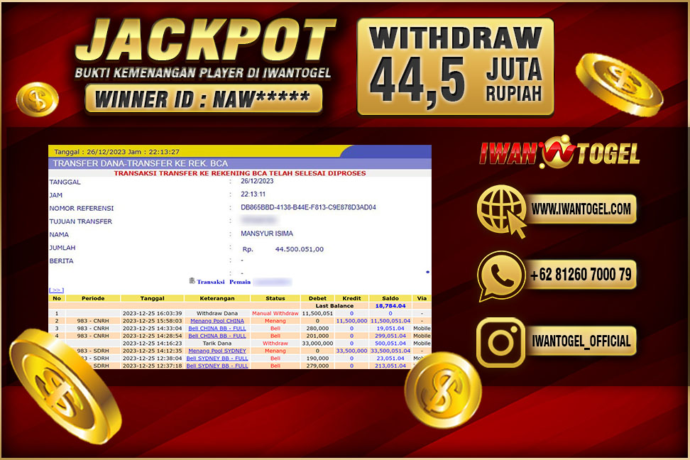 Prediksi Iwan Togel