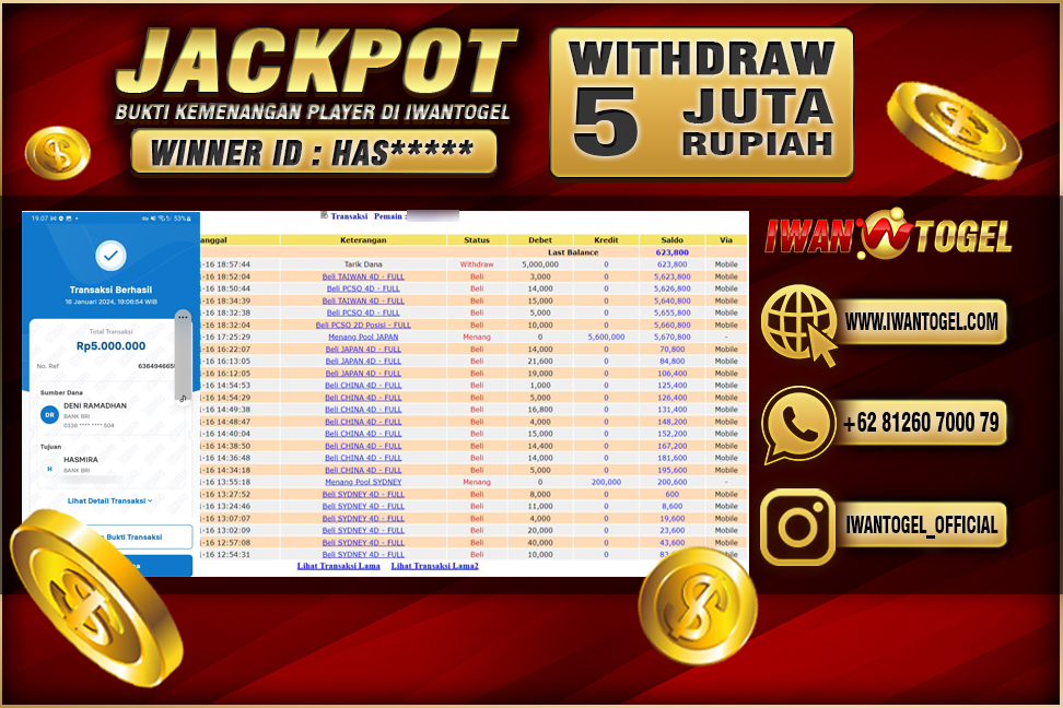 Prediksi Iwan Togel