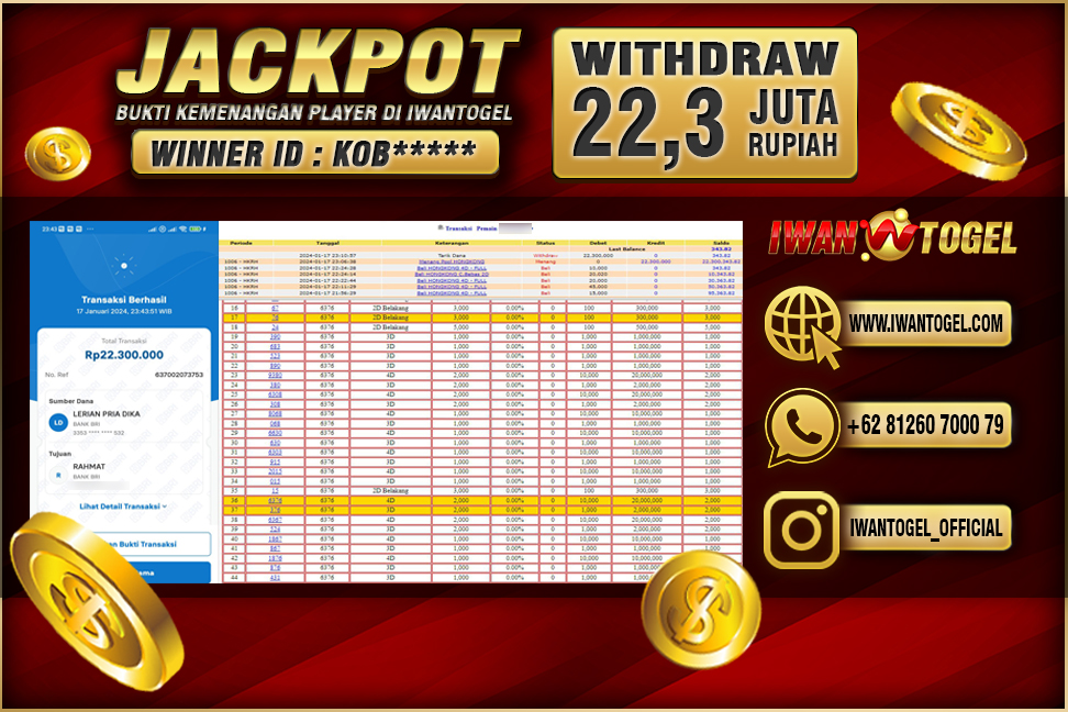 Prediksi Iwan Togel