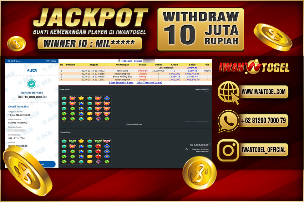 Prediksi Iwan Togel