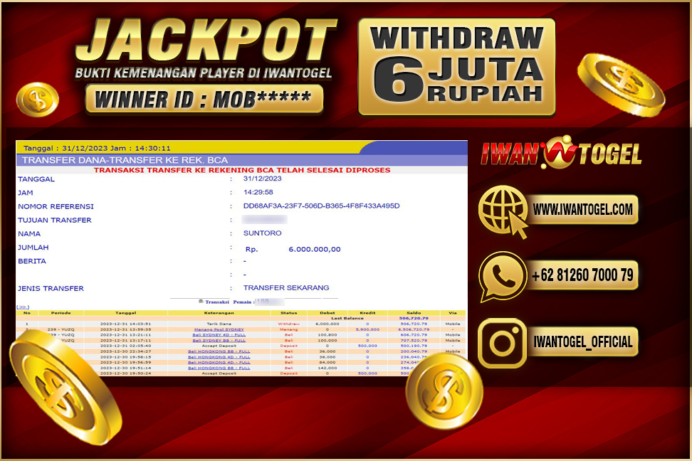 Prediksi Iwan Togel