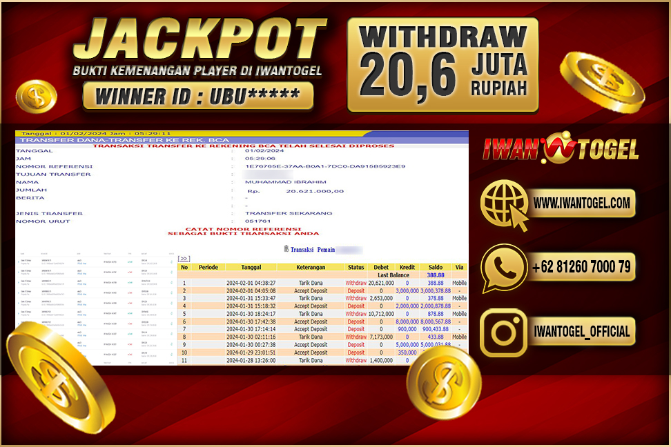 Prediksi Iwan Togel