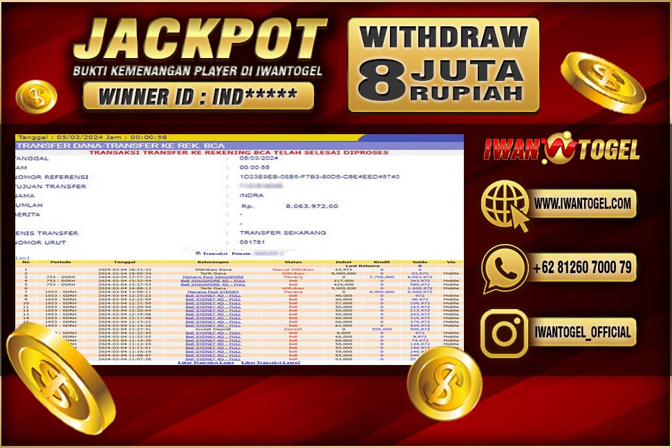 Prediksi Iwan Togel