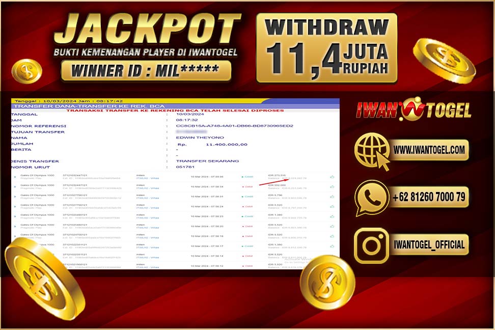 Prediksi Iwan Togel