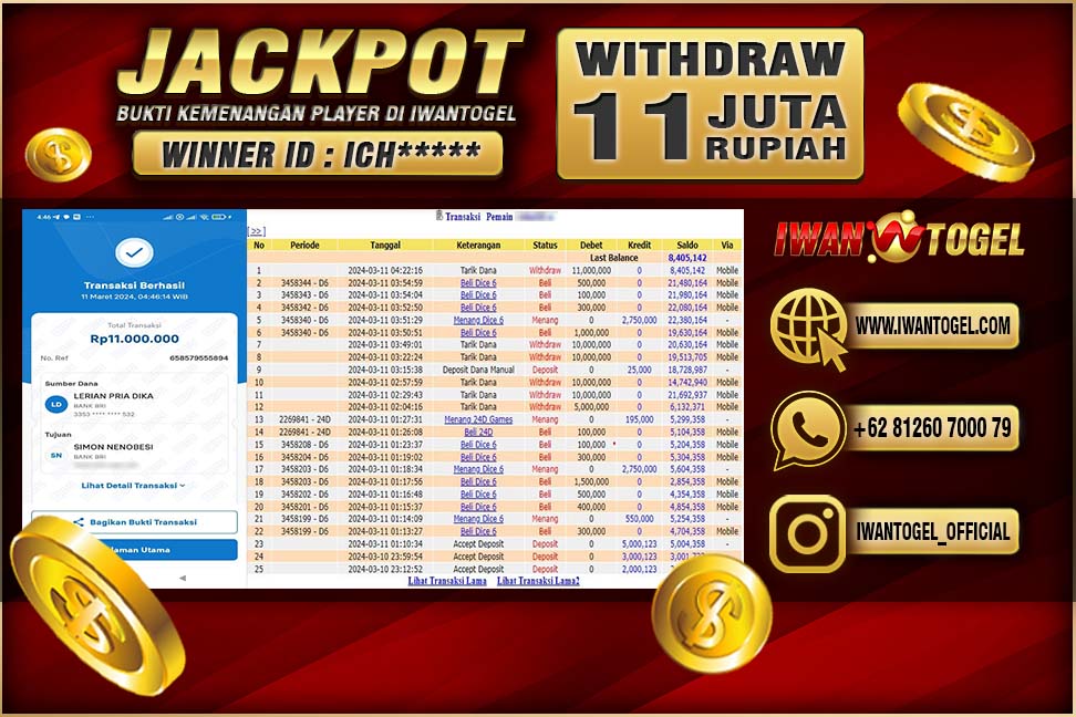 Prediksi Iwan Togel