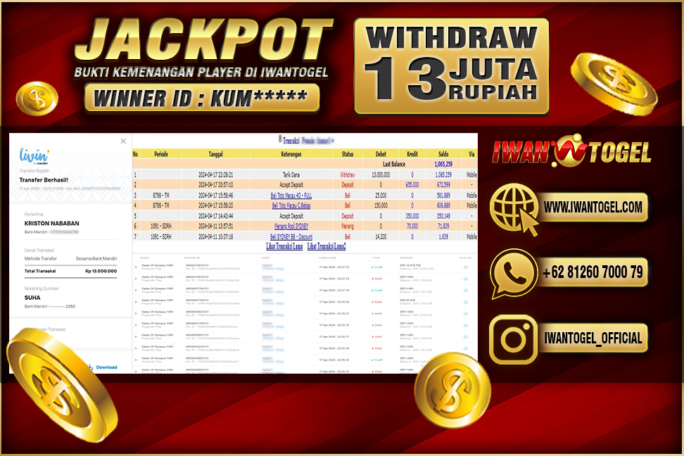 Prediksi Iwan Togel