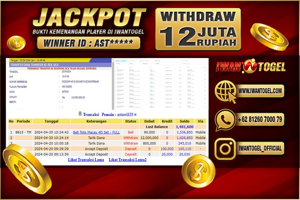 Prediksi Iwan Togel