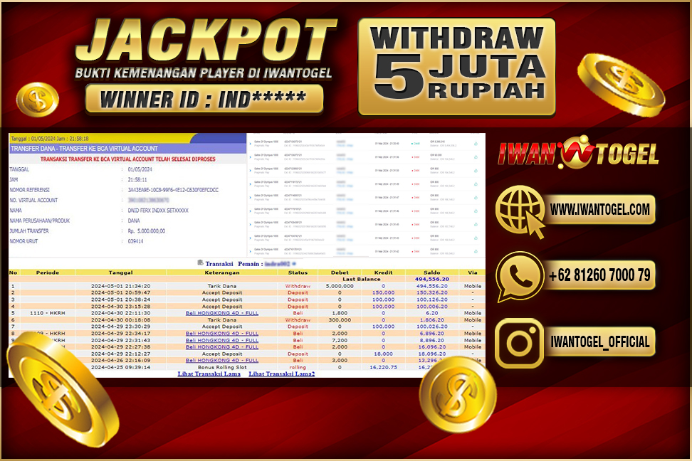 Prediksi Iwan Togel