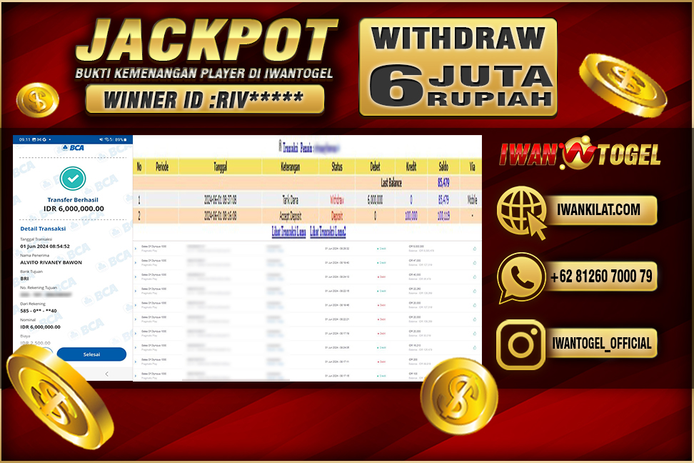 Prediksi Iwan Togel