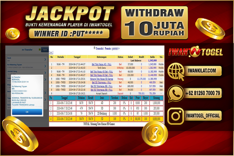 Prediksi Iwan Togel