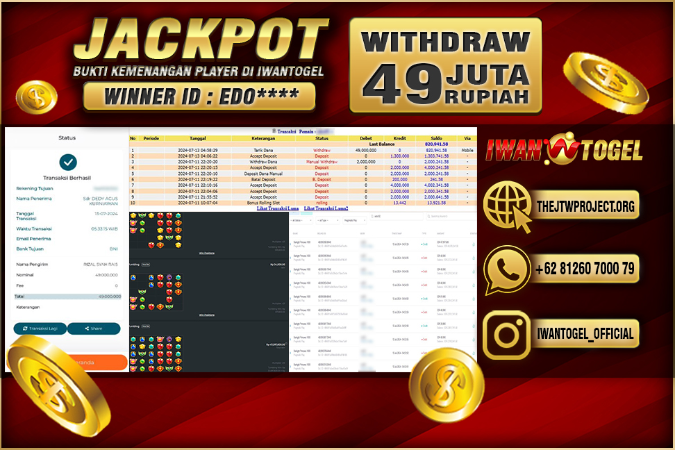 Prediksi Iwan Togel