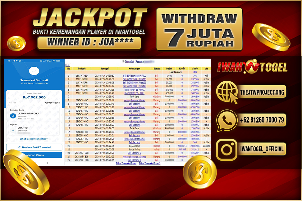 Prediksi Iwan Togel