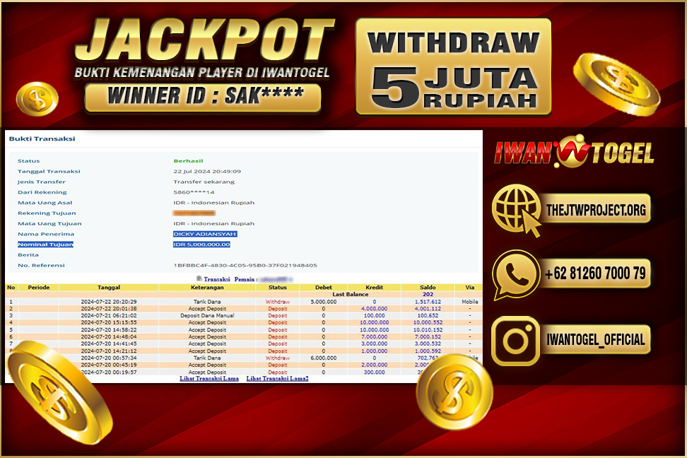 Prediksi Iwan Togel