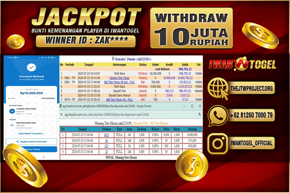 Prediksi Iwan Togel