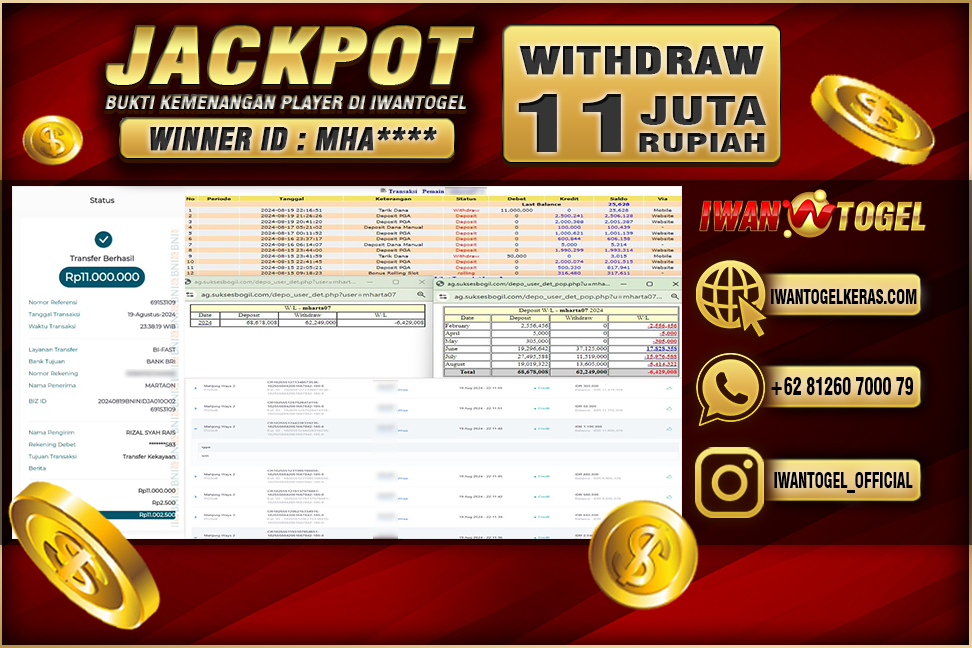 Prediksi Iwan Togel