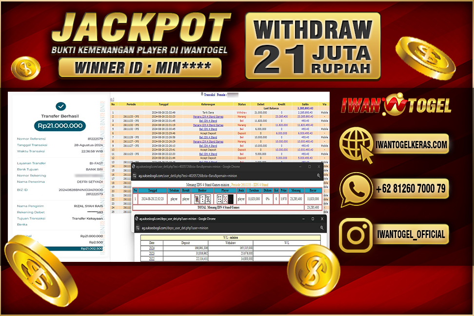 Prediksi Iwan Togel