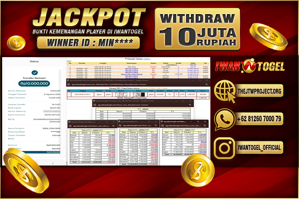 Prediksi Iwan Togel