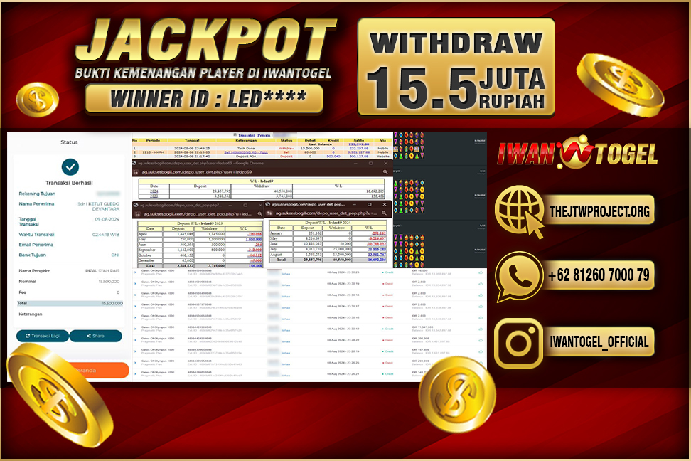 Prediksi Iwan Togel