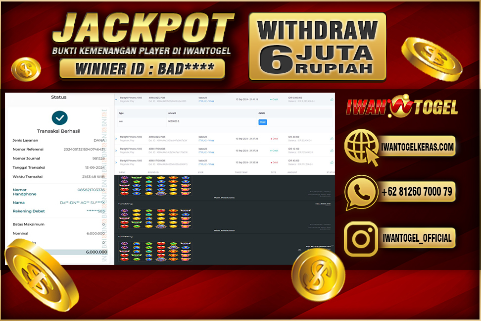 Prediksi Iwan Togel