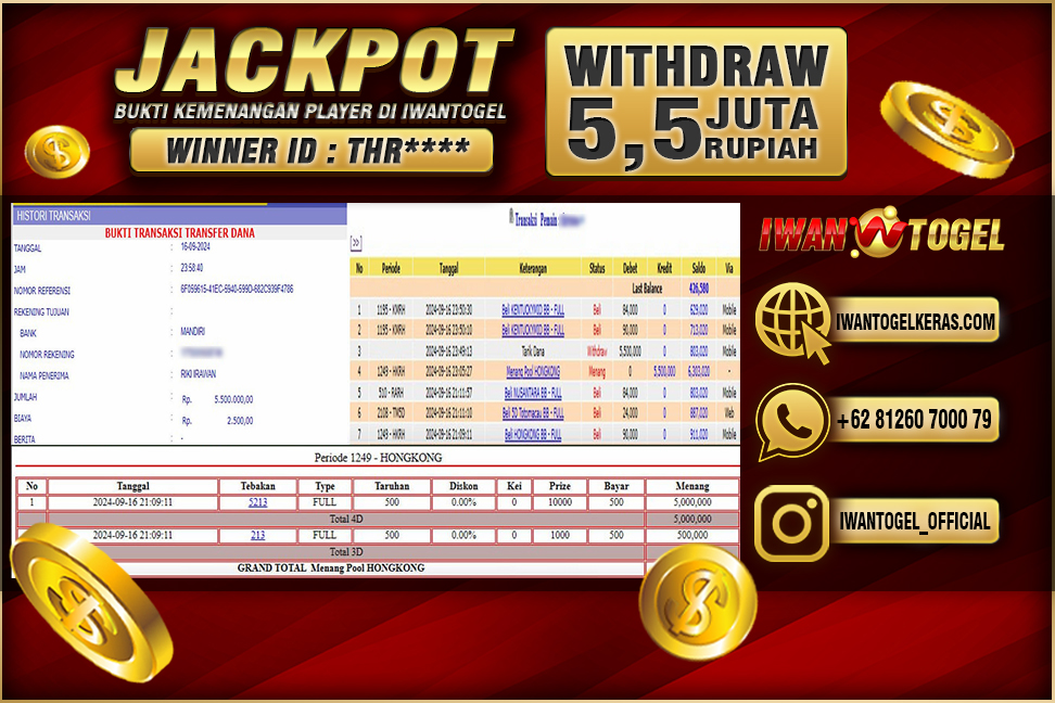 Prediksi Iwan Togel