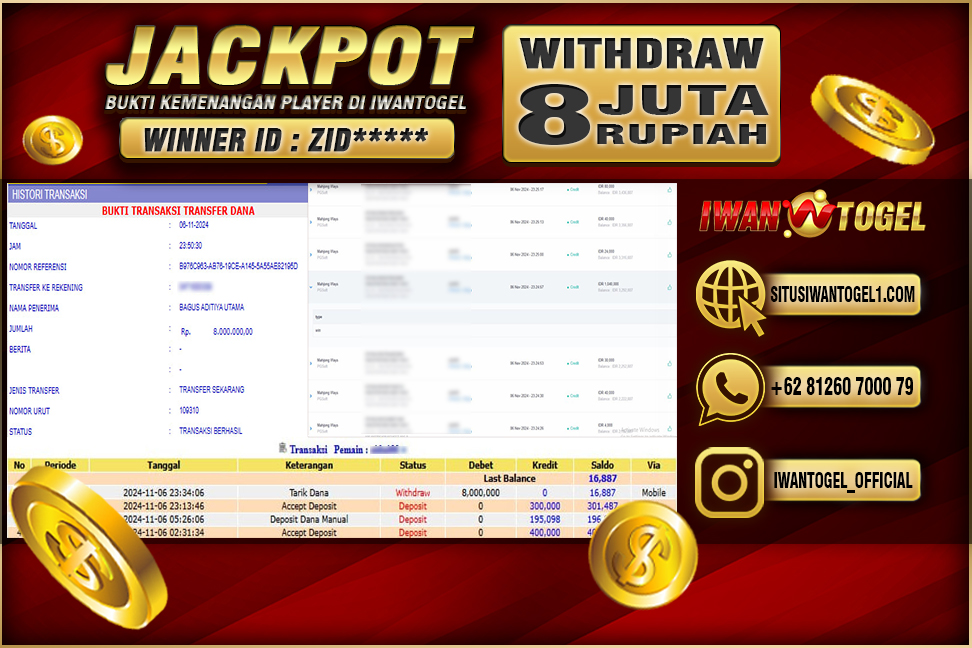 Prediksi Iwan Togel